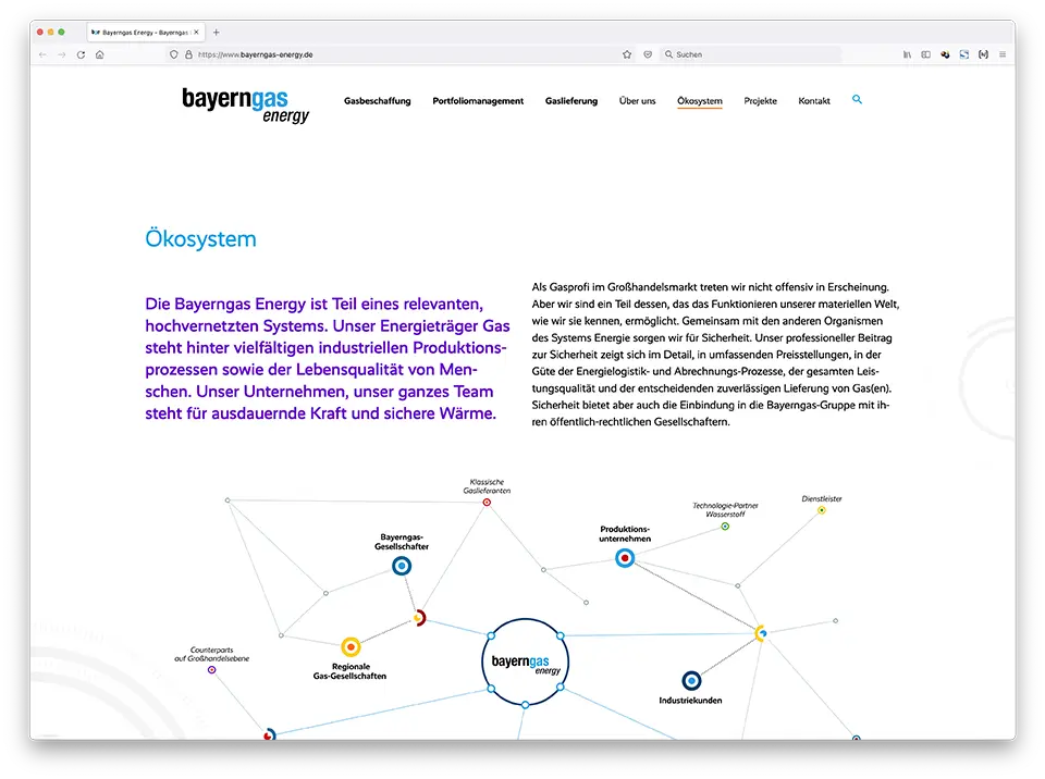 Gasgroßhändler Website: Detailseite Ökosystem