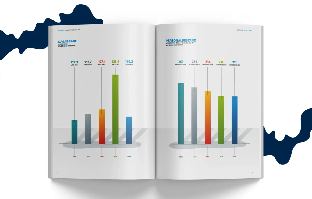 Finanzkommunikation Energie: Grafiken im Geschäftsbericht 2020