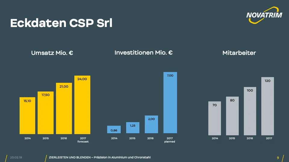 Powerpoint Präsentation