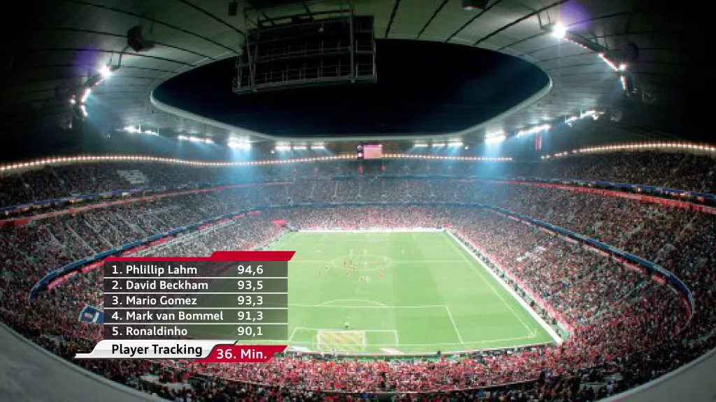 Motion Design – Audi Cup: Grafik Spieler Tracking