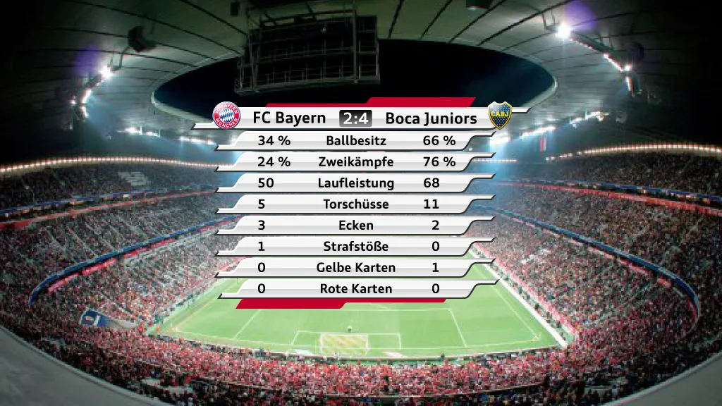 Motion Design – Audi Cup: Grafik Statistik