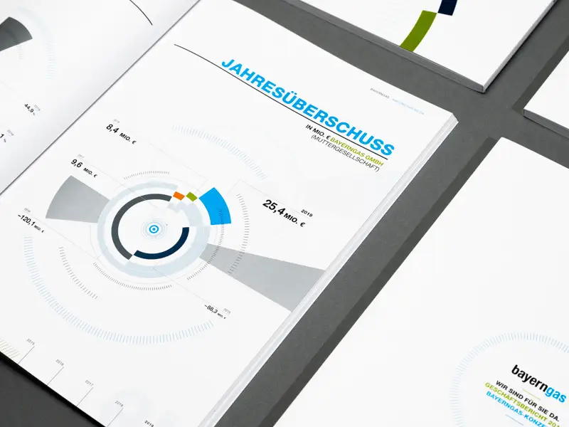 Aufgeschlagener Geschäftsbericht von Bayerngas mit modernem Corporate Design in Weiß und Blau, entwickelt von einer Corporate Design Agentur für eine professionelle und konsistente Markenkommunikation. Die Doppelseite zeigt eine Infografik zur finanziellen Entwicklung des Unternehmens, mit dem Titel 'JAHRESÜBERSCHUSS' in blauer Schrift. Der Betrag von 25,4 Mio. € ist hervorgehoben, um die wirtschaftliche Performance visuell klar darzustellen.

Daneben liegen weitere geschlossene Geschäftsberichte mit dem Bayerngas-Logo und grafischen Elementen auf einem dunklen Untergrund. Dieses Beispiel zeigt, wie eine Corporate Design Agentur Geschäftsberichte strategisch gestaltet, um eine klare visuelle Sprache und eine einheitliche Markenpräsenz zu gewährleisten