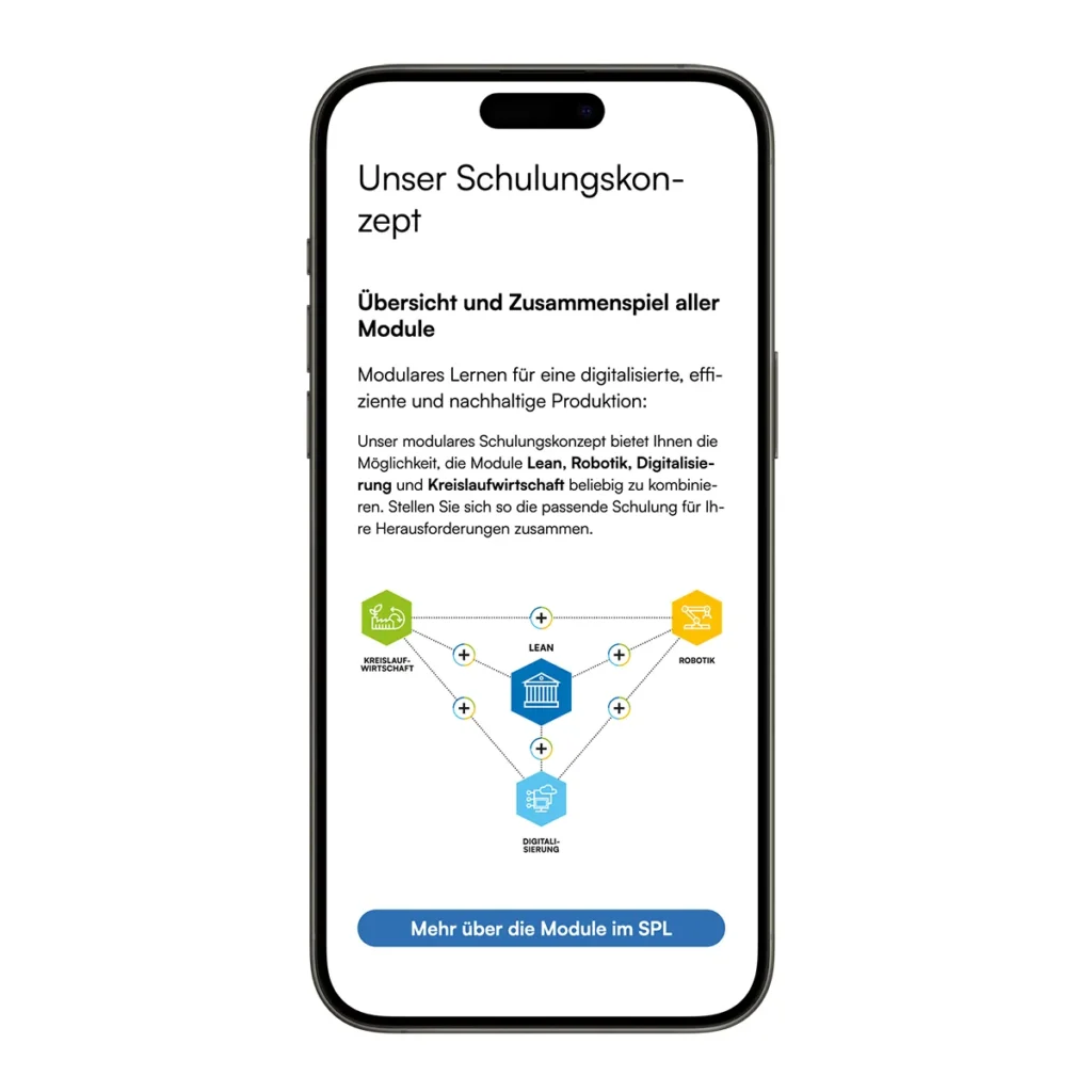 Smartphone mit geöffneter Website des "iwb Smart Production Lab". Der Bildschirm zeigt eine Seite mit dem Titel „Unser Schulungskonzept“ und einer Beschreibung des modularen Lernsystems. Eine Infografik in der Mitte verbindet vier Module – „Lean“, „Robotik“, „Digitalisierung“ und „Kreislaufwirtschaft“ – durch Linien. Unten befindet sich ein blauer Button mit der Aufschrift „Mehr über die Module im SPL“.