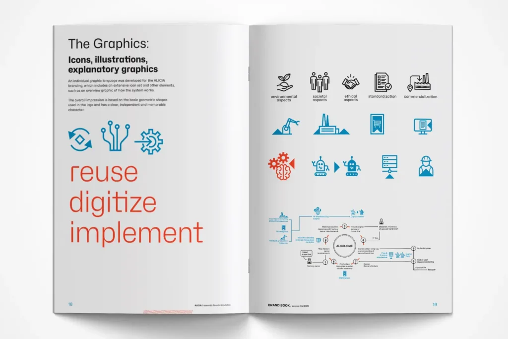Re-Branding: ALICIA Brandbook Grafische Sprache